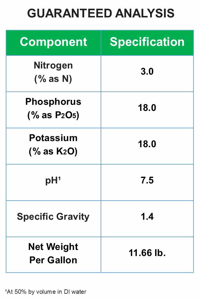 One of the best 3-18-18 starter fertilizers to maximize yields and profits